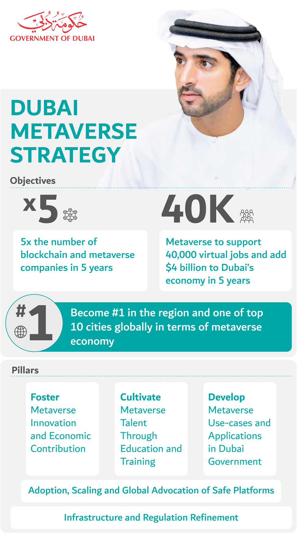 dubai metaverse strategy