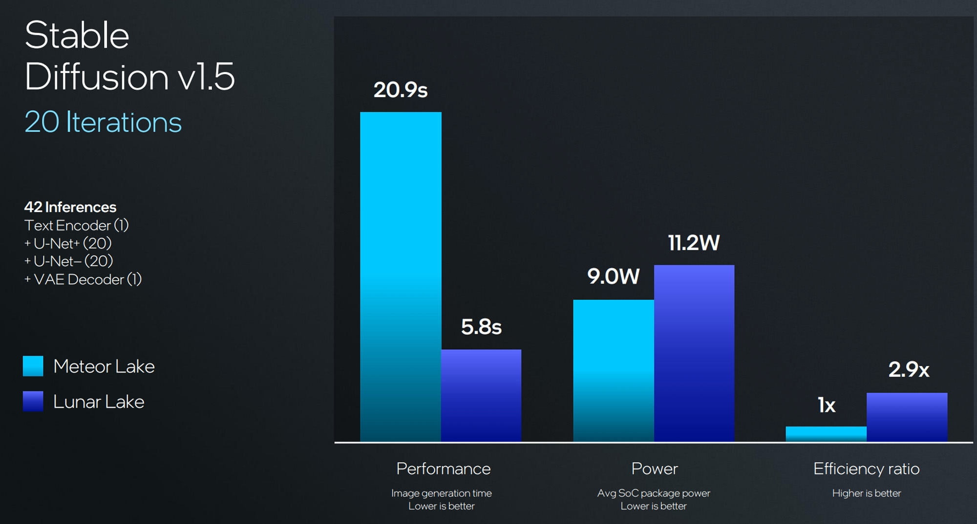 intel lunar lake 1
