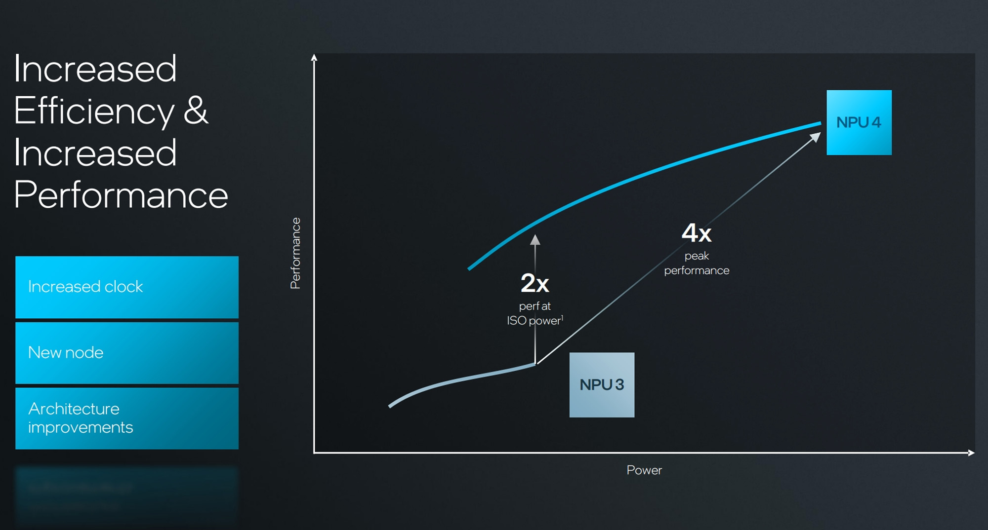 intel lunar lake 2