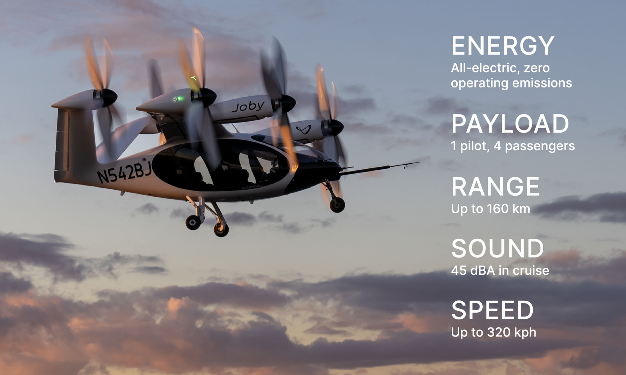 joby aviation infographic